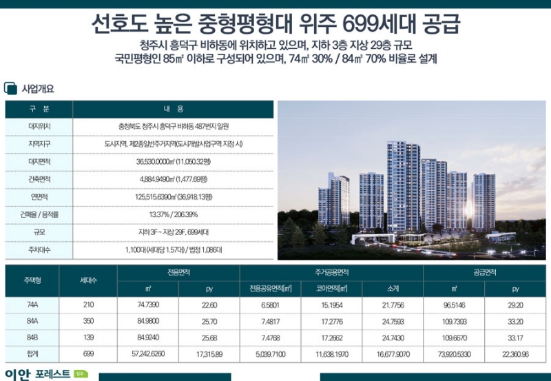 청주_overview.jpg